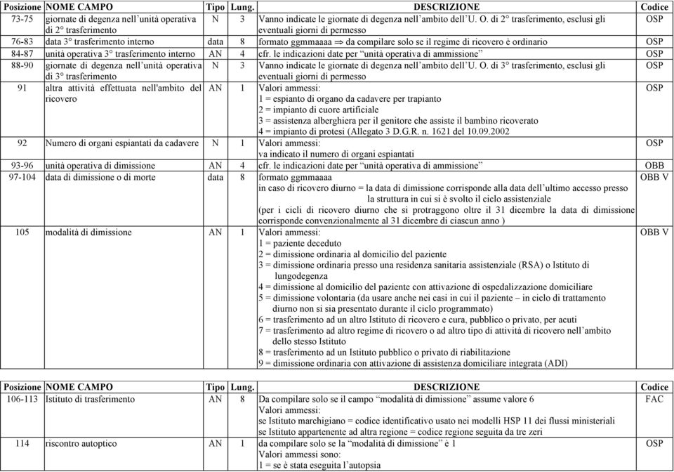 unità operativa 3 trasferimento interno AN 4 cfr.