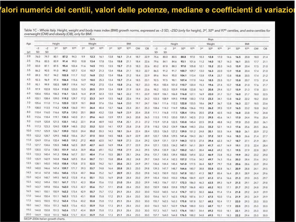 potenze, mediane e