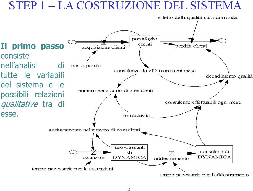 tutte le variabili del sistema e le