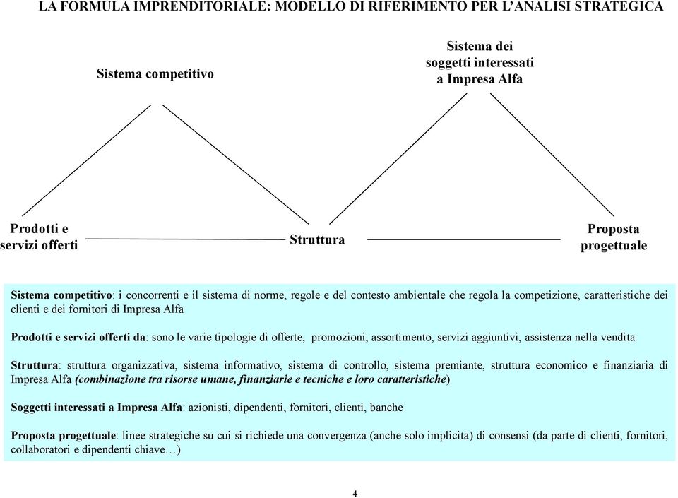 e servizi offerti da: sono le varie tipologie di offerte, promozioni, assortimento, servizi aggiuntivi, assistenza nella vendita Struttura: struttura organizzativa, sistema informativo, sistema di