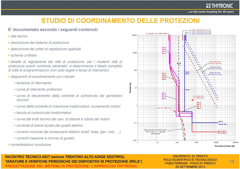 tempi di intervento) diagrammi di coordinamento con indicati: tensione di riferimento curve di intervento protezioni curve di decremento della corrente di cortociruito dei generatori sincroni curve