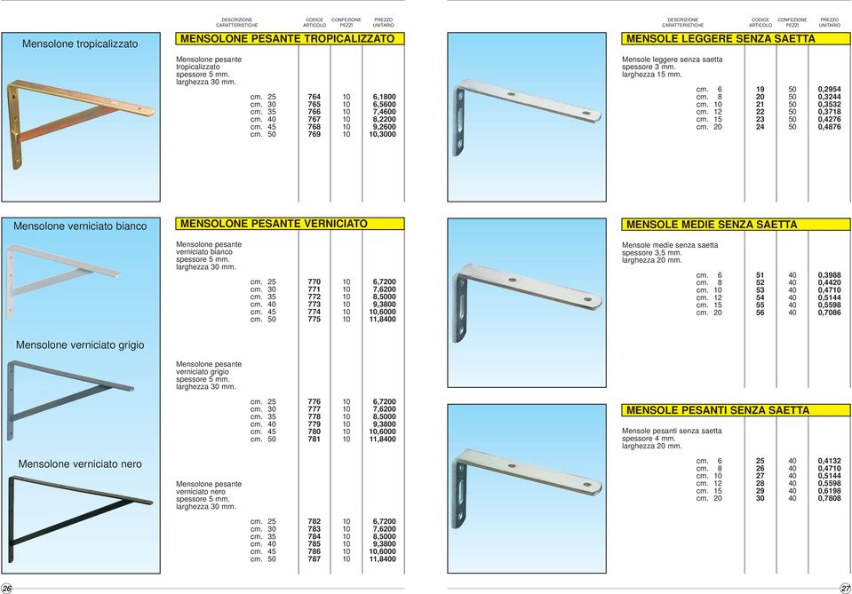 cm. 8 cm. cm. 1 cm. cm. 0 19 0 1 3 4 0,954 0,344 0,353 0,3718 0,47 0,487 Mensolone verniciato bianco MENSOLONE PESANTE VERNICIATO MENSOLE MEDIE SENZA SAETTA Mensolone pesante verniciato bianco spessore 5 mm.