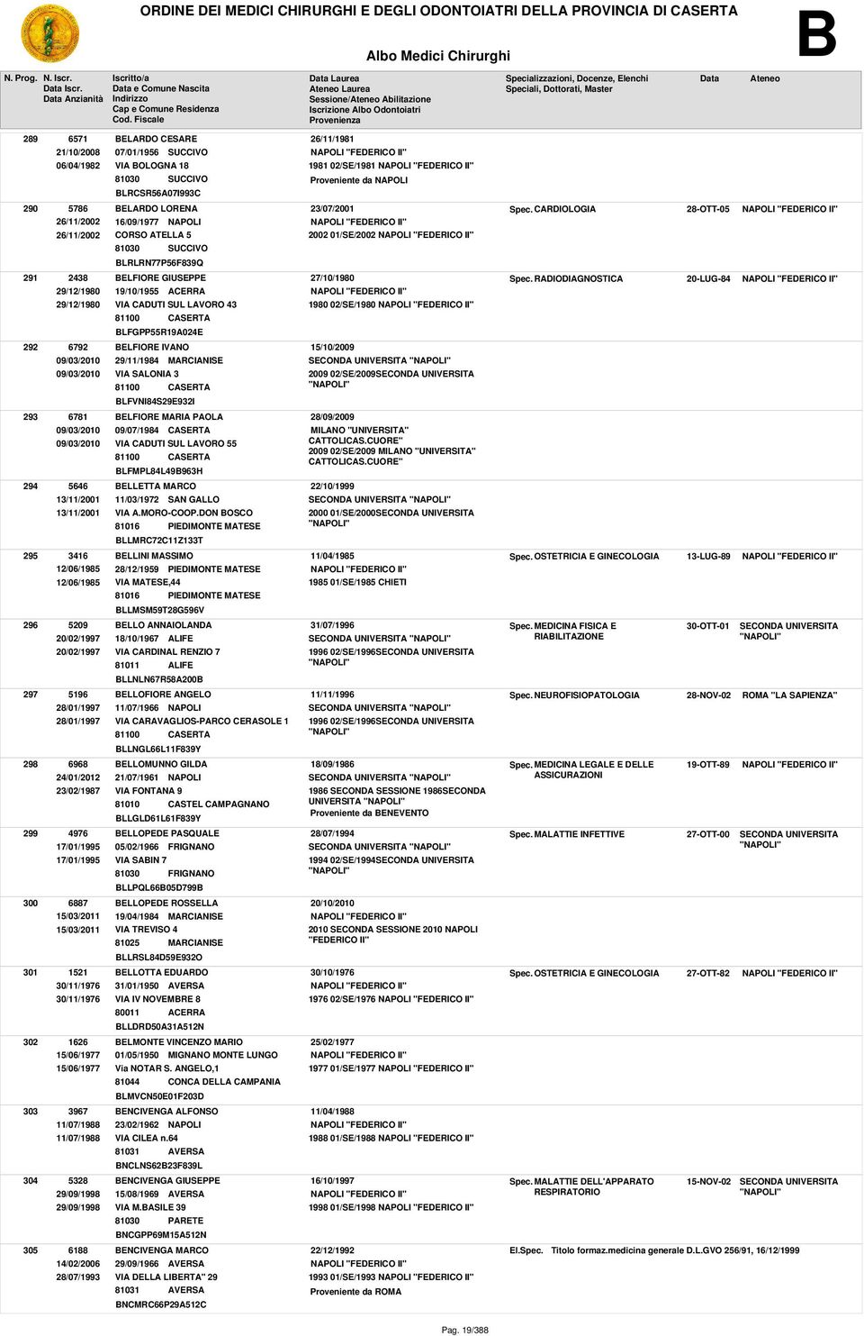 CARDIOLOGIA 28-OTT-05 291 2438 BELFIORE GIUSEPPE 19/10/1955 ACERRA VIA CADUTI SUL LAVORO 43 BLFGPP55R19A024E 27/10/1980 1980 02/SE/1980 Spec.