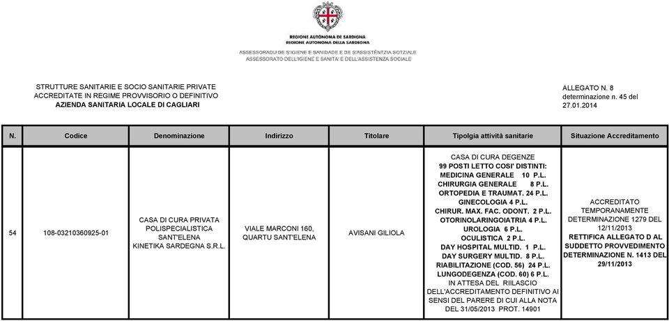 1 P.L. DAY SURGERY MULTID. 8 P.L. (COD. 56) 24 P.L. LUNGODEGENZA (COD. 60) 6 P.L. IN ATTESA DEL RIILASCIO DELL'ACCREDITAMENTO DEFINITIVO AI SENSI DEL PARERE DI CUI ALLA NOTA DEL 31/05/2013 PROT.