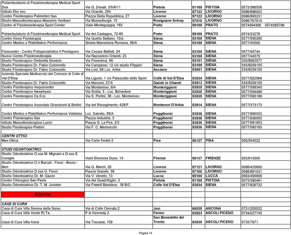 LIVORNO 0586/893231 Studio Massofisioterapico Massimo Verdiani Via Musselburgh, 10 Rosignano Solvay 57016 LIVORNO 0586/767910 Centro di Fisiokinesiterapia Sport Center Viale Montegrappa, 163 Prato