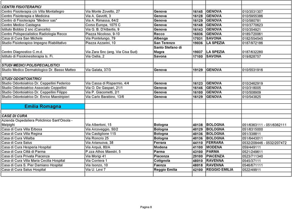 Rimassa, 64/2 Genova 16129 GENOVA 010/580781 Centro Medico Castagna Corso Europa, 1075 C Genova 16148 GENOVA 010/3770623 Istituto Bo