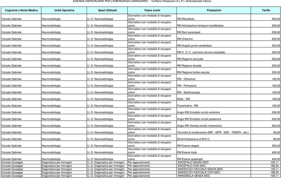 Perfusione 100,00 orario RM - Spettroscopia 100,00 orario Mielo - RM 100,00 orario Flussimetria - RM 100,00 orario Angio-RM Encefalo circolo anteriore 200,00 orario Angio-RM Encefalo circolo