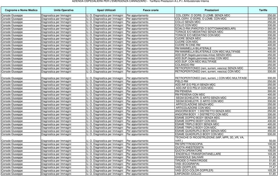 Diagnostica per Immagini Per appuntamento COLLO CON MDC 330,00 Corsale Giuseppe Diagnostica per Immagini U. O.