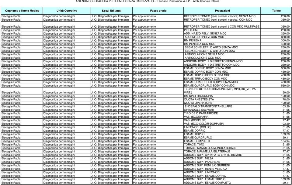 Diagnostica per Immagini Per appuntamento PIELO-RM 250,00 Bisceglie Paola Diagnostica per Immagini U. O. Diagnostica per Immagini Per appuntamento ADD.INF.