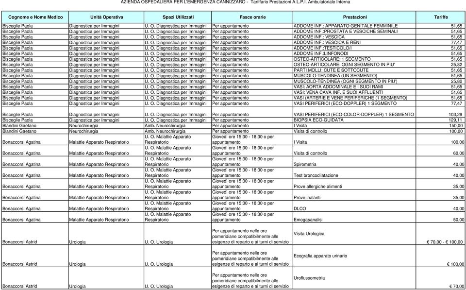 O. Diagnostica per Immagini Per appuntamento ADDOME INF.:TESTICOLO/I 51,65 Bisceglie Paola Diagnostica per Immagini U. O. Diagnostica per Immagini Per appuntamento ADDOME INF.:LINFONODI 51,65 Bisceglie Paola Diagnostica per Immagini U.