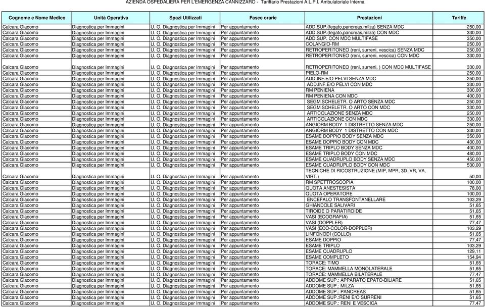 Diagnostica per Immagini Per appuntamento COLANGIO-RM 250,00 Calcara Giacomo Diagnostica per Immagini U. O.