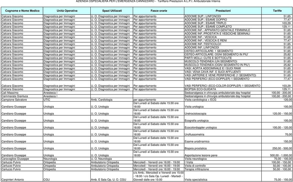 O. Diagnostica per Immagini Per appuntamento ADDOME INF.: APPARATO GENITALE FEMMINILE 51,65 Calcara Giacomo Diagnostica per Immagini U. O. Diagnostica per Immagini Per appuntamento ADDOME INF.:PROSTATA E VESCICHE SEMINALI 51,65 Calcara Giacomo Diagnostica per Immagini U.