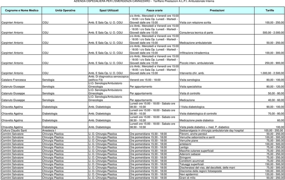 000,00  Lunedì - Martedì - Giovedì dalle ore 15:00 Medicazione ambulatoriale 50,00-250,00  Lunedì - Martedì - Giovedì dalle ore 15:00 Infiltrazione intradermica 100,00-300,00  Lunedì - Martedì -
