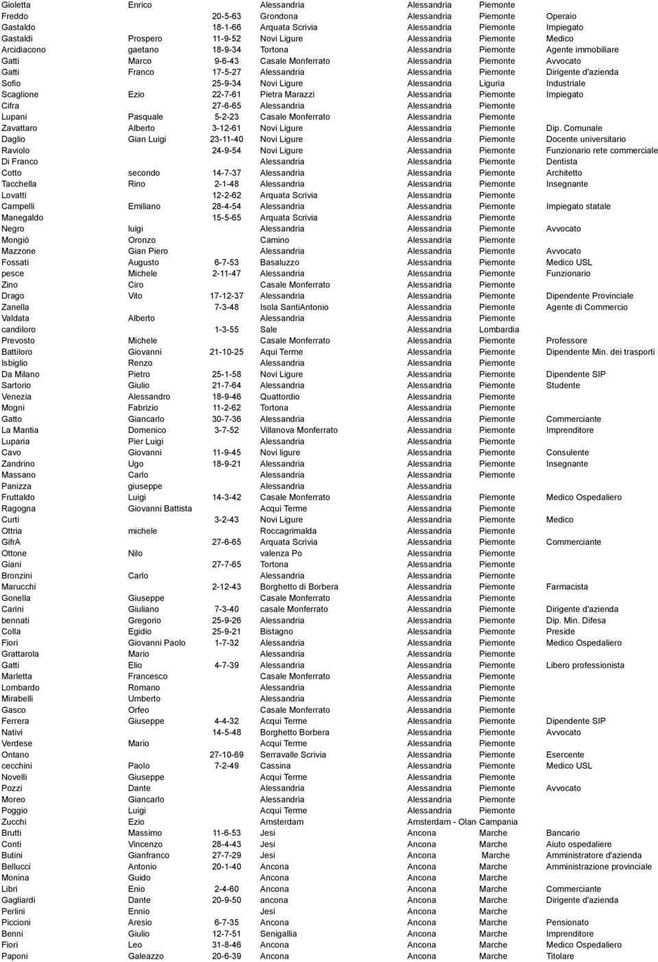 Alessandria Alessandria Piemonte Dirigente d'azienda Sofio 25-9-34 Novi Ligure Alessandria Liguria Industriale Scaglione Ezio 22-7-61 Pietra Marazzi Alessandria Piemonte Impiegato Cifra 27-6-65