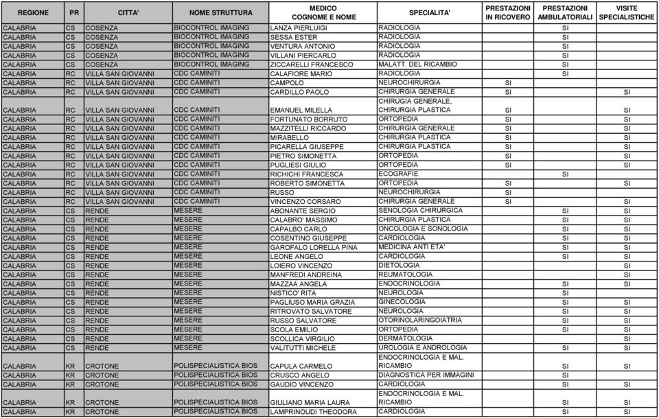 DEL RICAMBIO CALABRIA RC VILLA SAN GIOVANNI CDC CAMINITI CALAFIORE MARIO RADIOLOGIA CALABRIA RC VILLA SAN GIOVANNI CDC CAMINITI CAMPOLO NEUROCHIRURGIA CALABRIA RC VILLA SAN GIOVANNI CDC CAMINITI