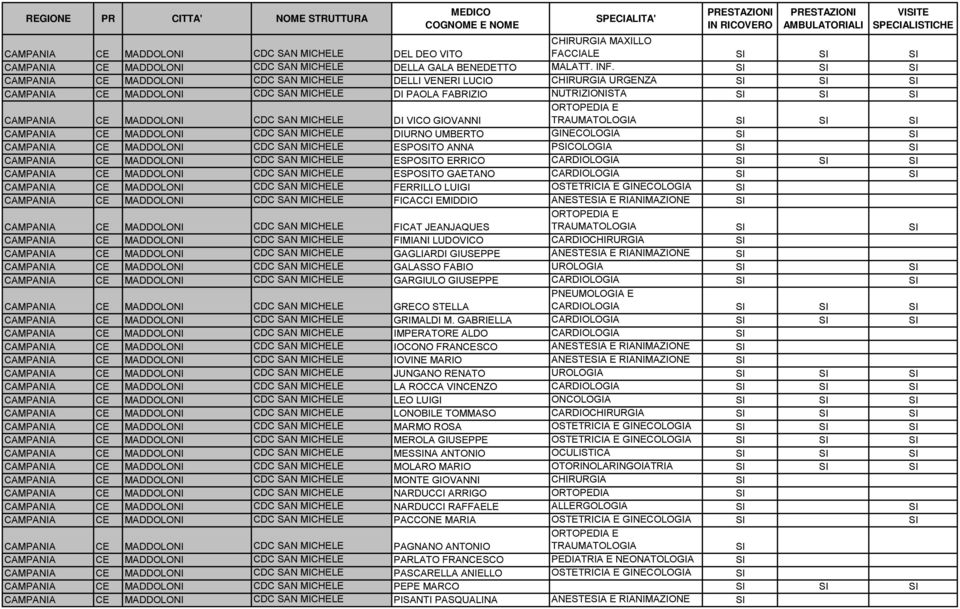 CAMPANIA CE MADDOLONI CDC SAN MICHELE DIURNO UMBERTO GINECOLOGIA CAMPANIA CE MADDOLONI CDC SAN MICHELE ESPOTO ANNA PCOLOGIA CAMPANIA CE MADDOLONI CDC SAN MICHELE ESPOTO ERRICO CARDIOLOGIA CAMPANIA CE