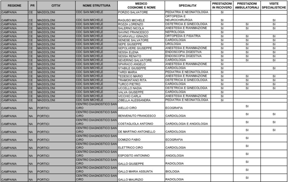 CDC SAN MICHELE SCARAVILLI IGNAZIO FIATRIA CAMPANIA CE MADDOLONI CDC SAN MICHELE SENESE SALVATORE CARDIOLOGIA CAMPANIA CE MADDOLONI CDC SAN MICHELE SEPE GIUSEPPE UROLOGIA CAMPANIA CE MADDOLONI CDC