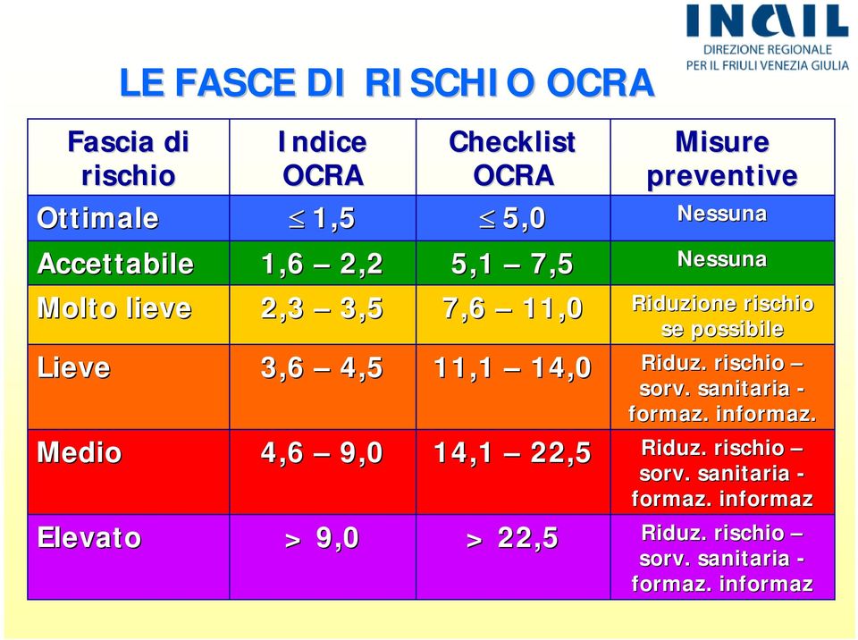 > 9, 7,6,,,,,5 >,5 Riduzione rischio se possibile Riduz.. rischio sorv.. sanitaria - formaz.