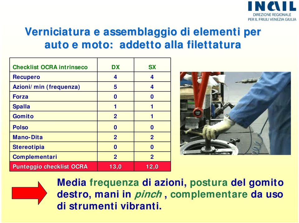 Mano-Dita Stereotipia Complementari Punteggio checklist OCRA DX 5 3, SX, Media