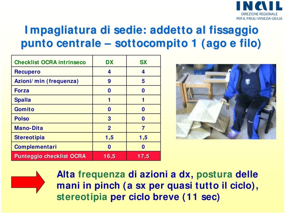 Complementari Punteggio checklist OCRA DX 9 3,5 6,5 SX 5 7,5 7,5 Alta frequenza di azioni a dx,