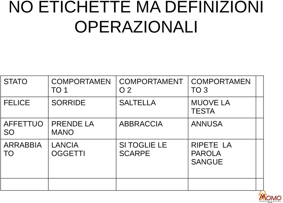 MUOVE LA TESTA AFFETTUO SO PRENDE LA MANO ABBRACCIA ANNUSA