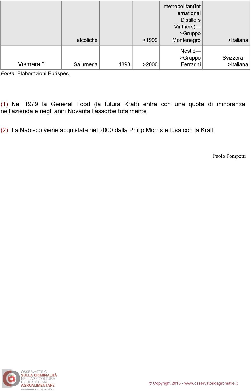 General Food (la futura Kraft) entra con una quota di minoranza nell azienda e negli anni Novanta l