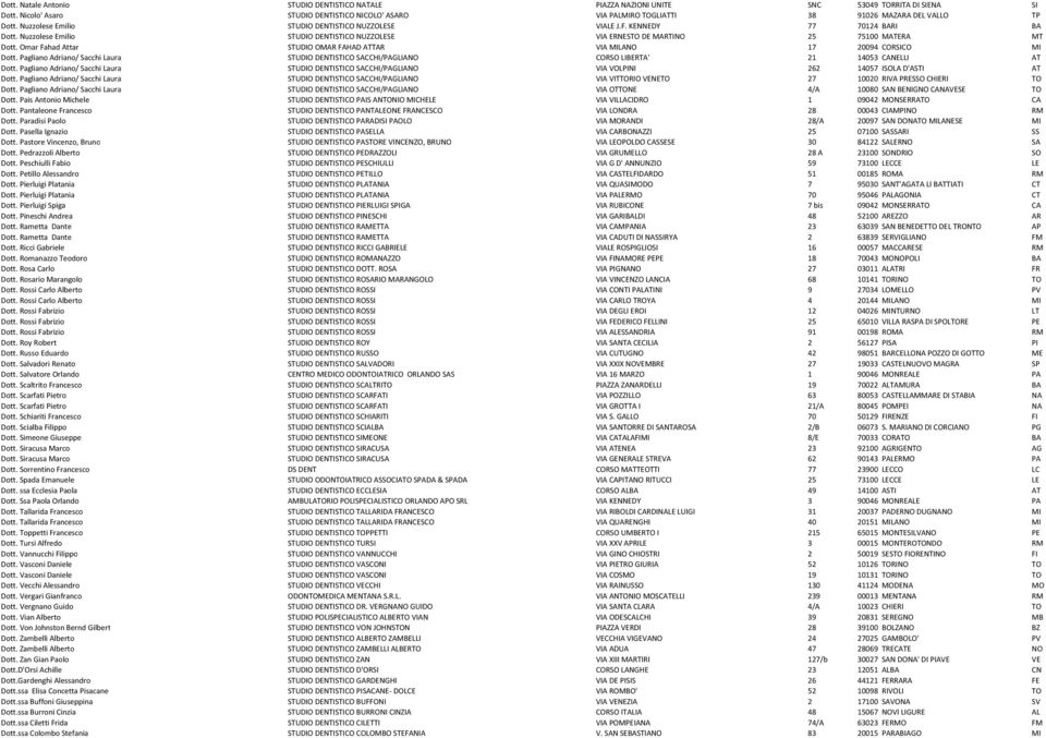 Nuzzolese Emilio STUDIO DENTISTICO NUZZOLESE VIA ERNESTO DE MARTINO 25 75100 MATERA MT Dott. Omar Fahad Attar STUDIO OMAR FAHAD ATTAR VIA MILANO 17 20094 CORSICO MI Dott.