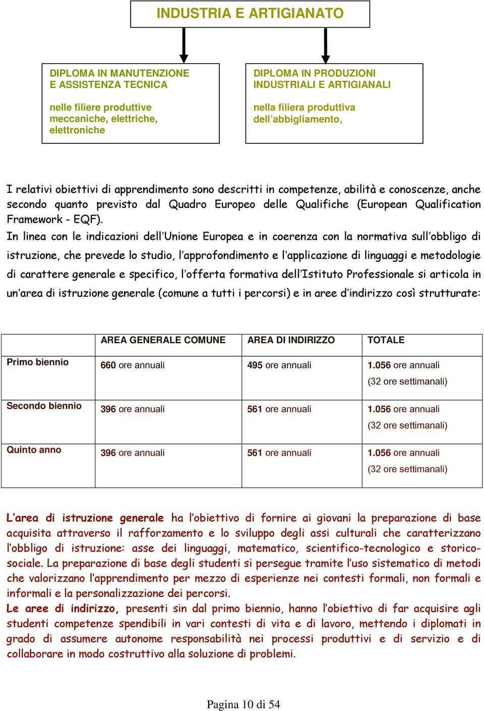 Qualification Framework - EQF).