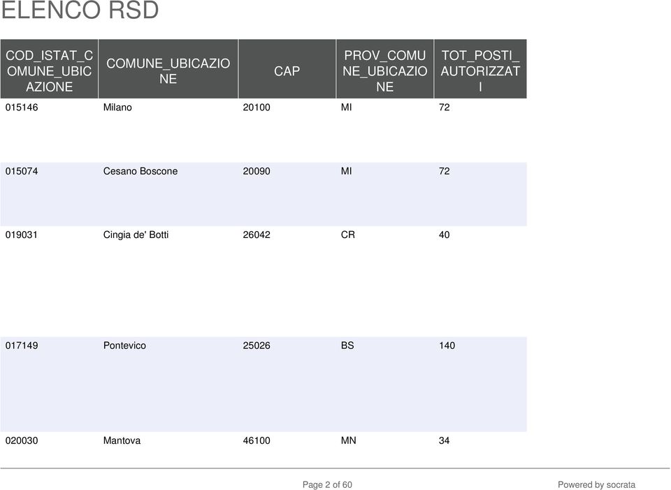 015074 Cesano Boscone 20090 MI 72 019031 Cingia de' Botti 26042 CR