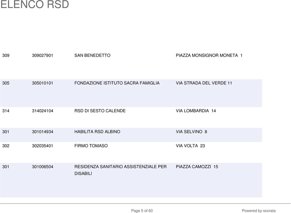 301 301014934 HABILITA RSD ALBINO VIA SELVINO 8 302 302035401 FIRMO TOMASO VIA VOLTA