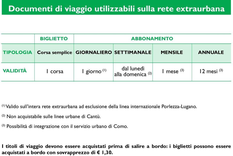 linea internazionale Porlezza-Lugano. (2) Non acquistabile sulle linee urbane di Cantù.