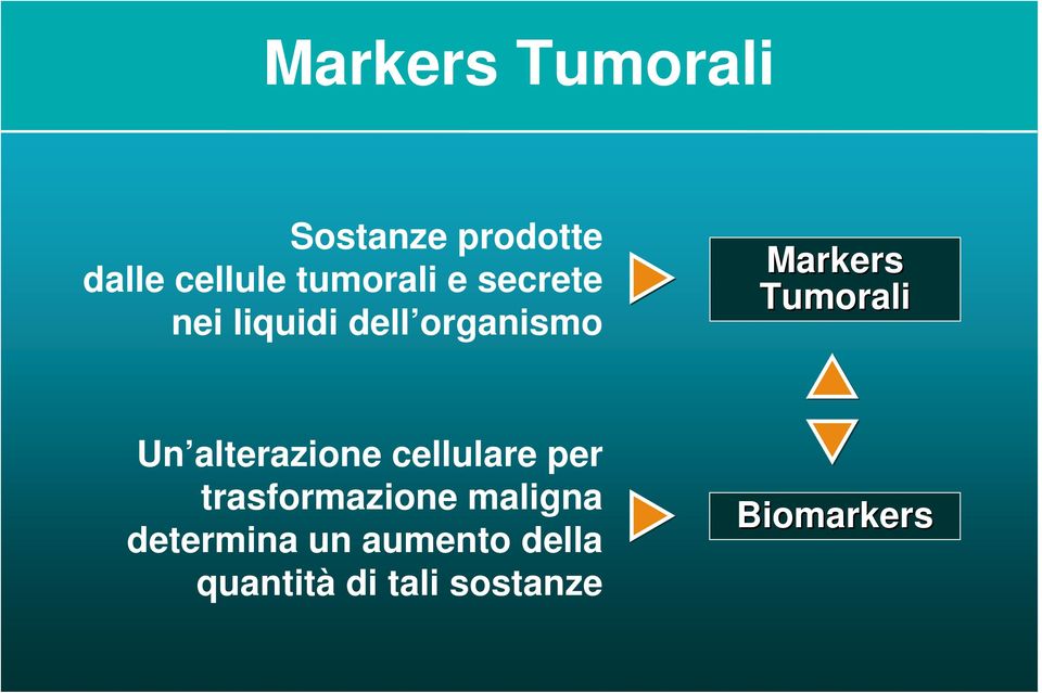 Tumorali Un alterazione cellulare per trasformazione