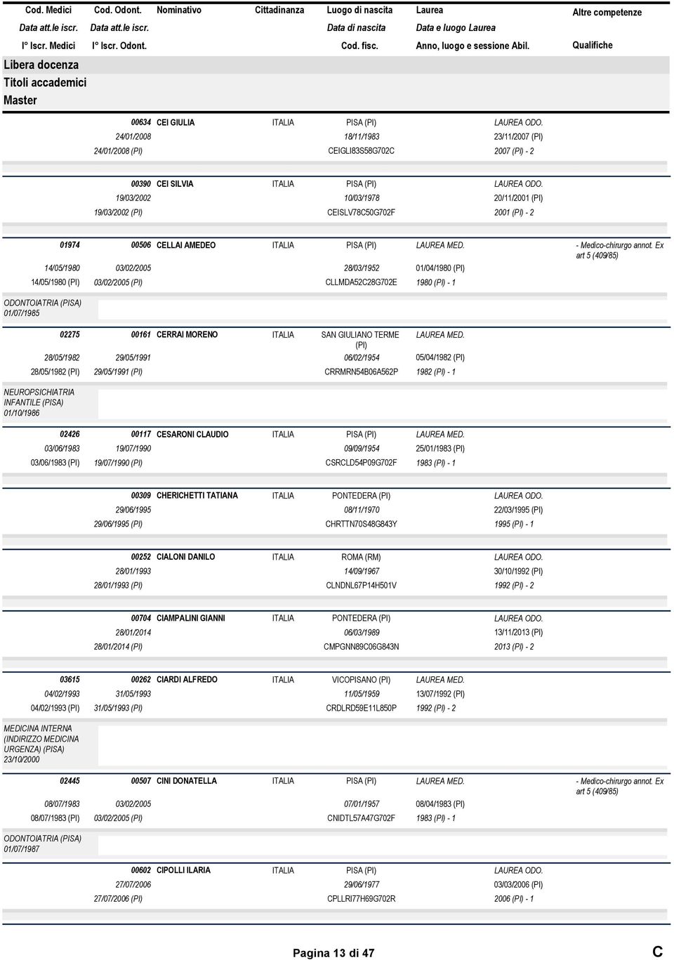 28/05/1982 (PI) NEUROPSICHIATRIA INFANTILE (PISA) 01/10/1986 03/06/1983 (PI) 29/05/1991 (PI) CRRMRN54B06A562P 02426 00117 CESARONI CLAUDIO 03/06/1983 19/07/1990 19/07/1990 (PI) 09/09/1954