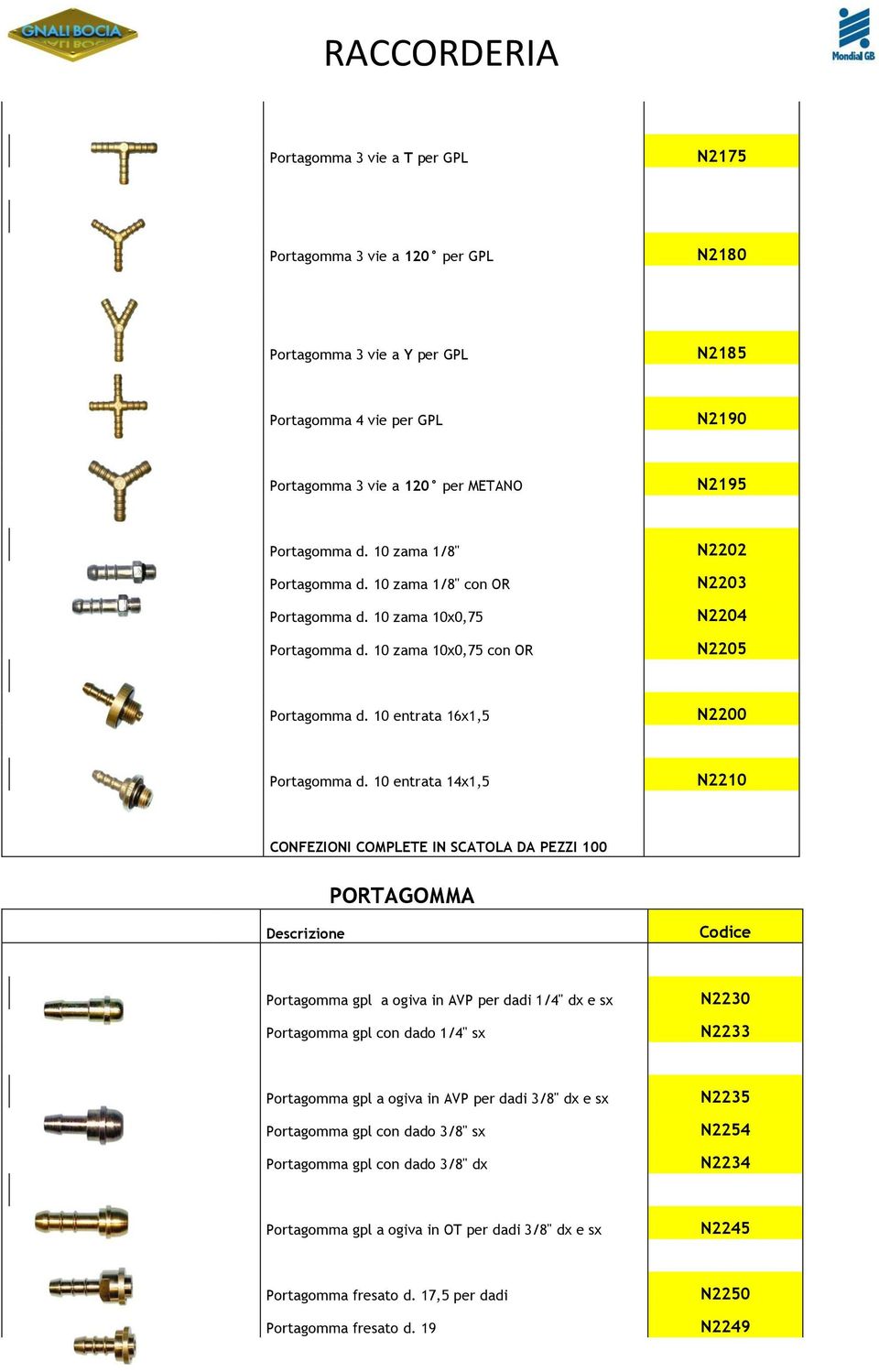 10 entrata 14x1,5 N2210 PORTAGOMMA Portagomma gpl a ogiva in AVP per dadi 1/4" dx e sx Portagomma gpl con dado 1/4" sx N2230 N2233 Portagomma gpl a ogiva in AVP per dadi 3/8" dx e sx Portagomma