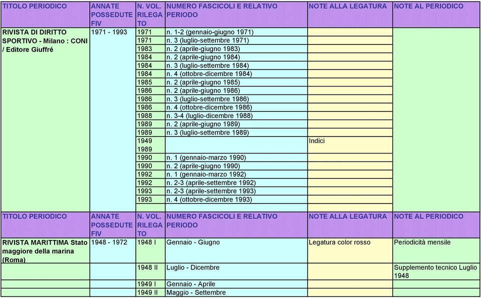 4 (ottobre-dicembre 1986) 1988 n. 3-4 (luglio-dicembre 1988) 1989 n. 2 (aprile-giugno 1989) 1989 n. 3 (luglio-settembre 1989) 1949 1989 1990 n. 1 (gennaio-marzo 1990) 1990 n.