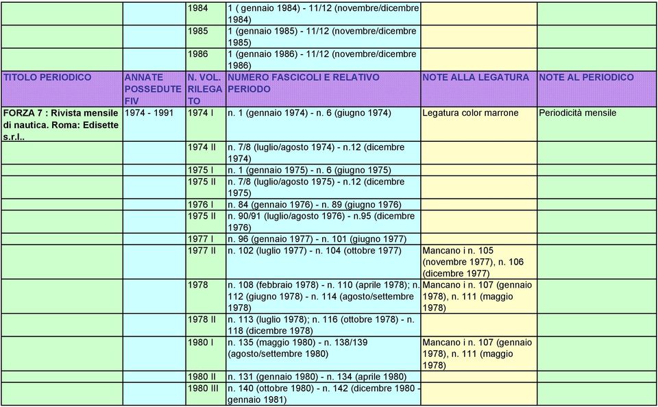 . 1984 1 ( gennaio 1984) - 11/12 (novembre/dicembre 1984) 1985 1 (gennaio 1985) - 11/12 (novembre/dicembre 1985) 1986 1 (gennaio 1986) - 11/12 (novembre/dicembre 1986) 1974-1991 1974 I n.