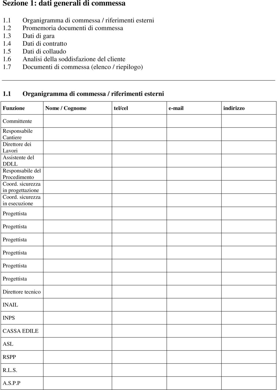 Organigramma di commessa / riferimenti esterni Funzione Nome / Cognome tel/cel e-mail indirizzo Committente Responsabile Cantiere Direttore dei Lavori Assistente