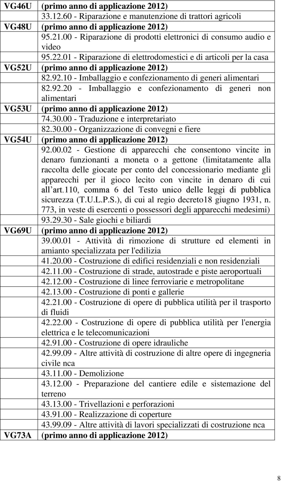 10 - Imballaggio e confezionamento di generi alimentari 82.92.20 - Imballaggio e confezionamento di generi non alimentari VG53U (primo anno di applicazione 2012) 74.30.