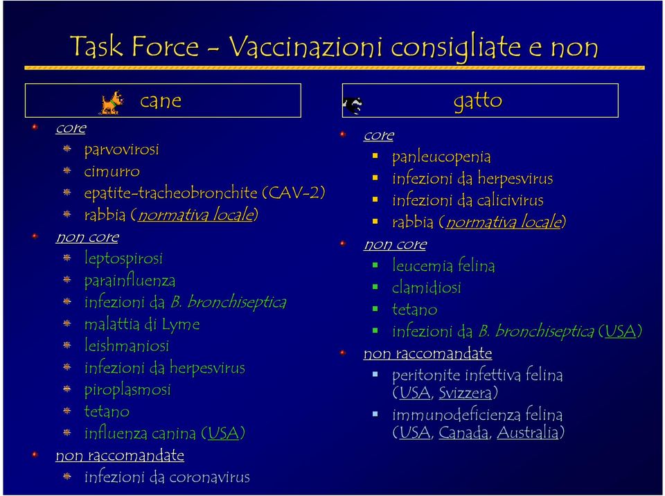 bronchiseptica malattia di Lyme leishmaniosi infezioni da herpesvirus piroplasmosi tetano influenza canina (USA( USA) non raccomandate infezioni da coronavirus