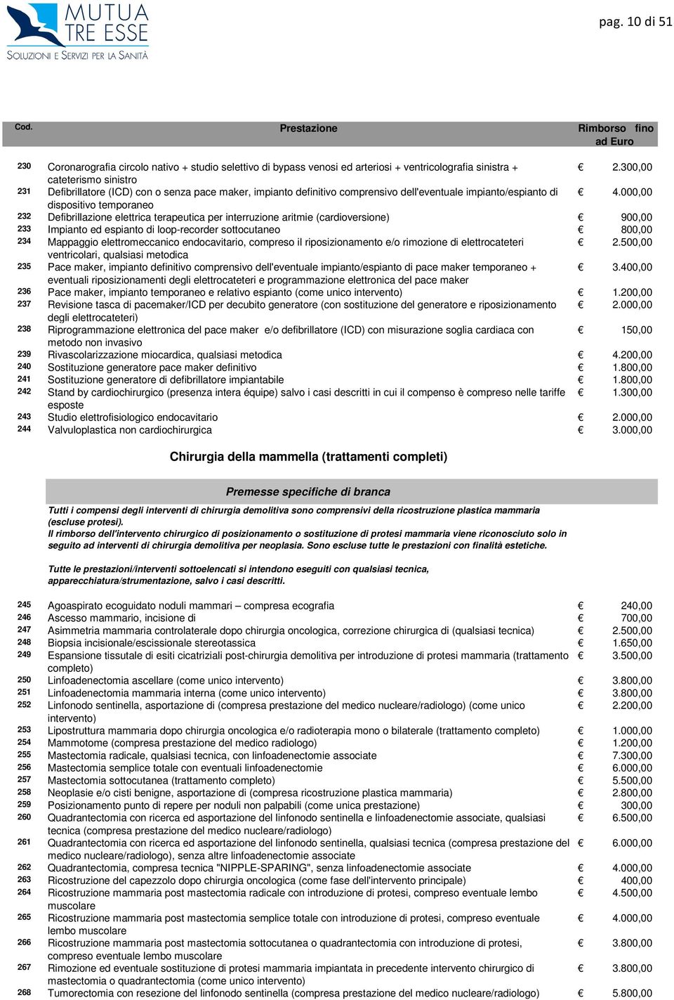 000,00 dispositivo temporaneo 232 Defibrillazione elettrica terapeutica per interruzione aritmie (cardioversione) 900,00 233 Impianto ed espianto di loop-recorder sottocutaneo 800,00 234 Mappaggio