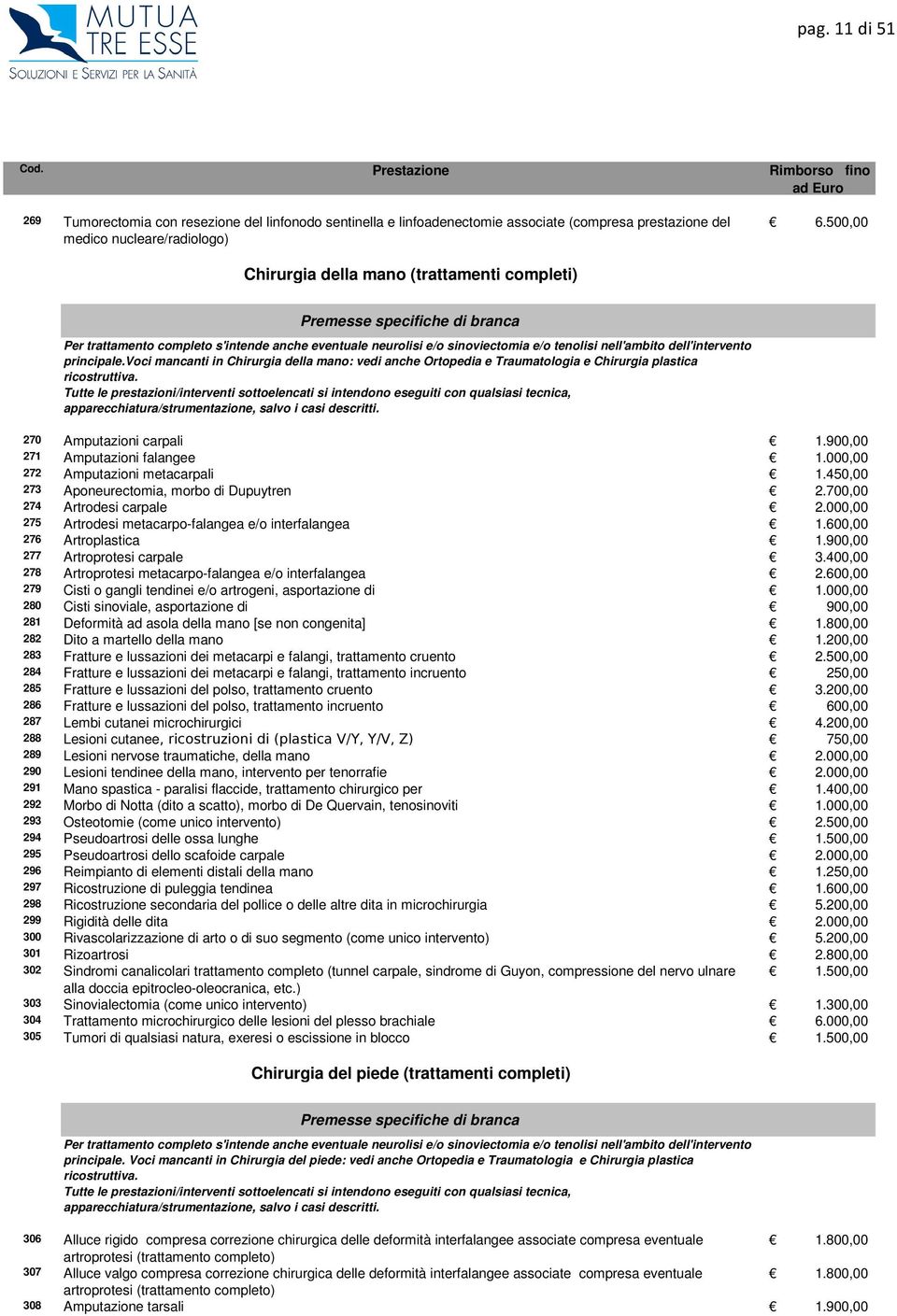 voci mancanti in Chirurgia della mano: vedi anche Ortopedia e Traumatologia e Chirurgia plastica ricostruttiva.