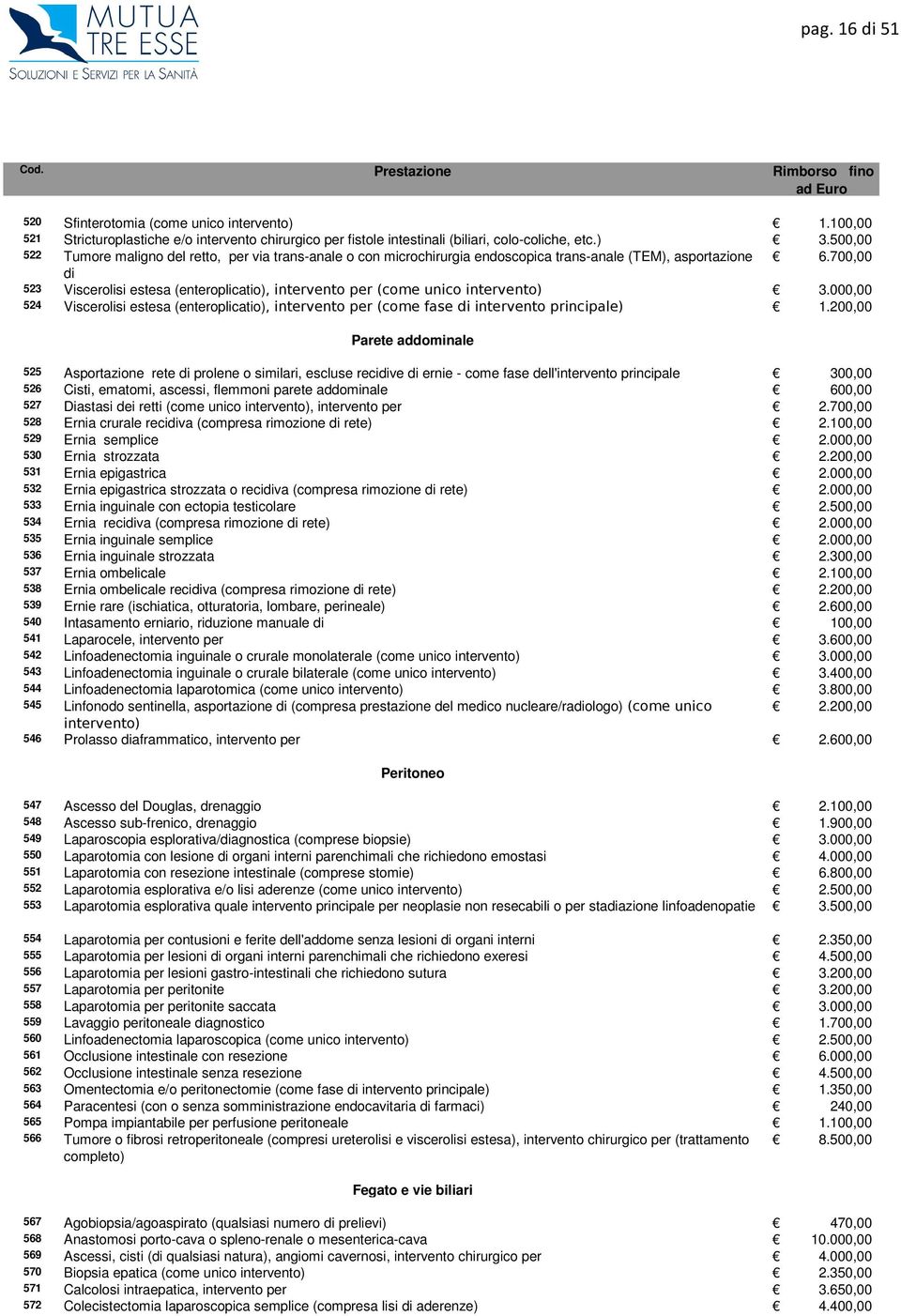 700,00 di 523 Viscerolisi estesa (enteroplicatio), intervento per (come unico intervento) 3.000,00 524 Viscerolisi estesa (enteroplicatio), intervento per (come fase di intervento principale) 1.