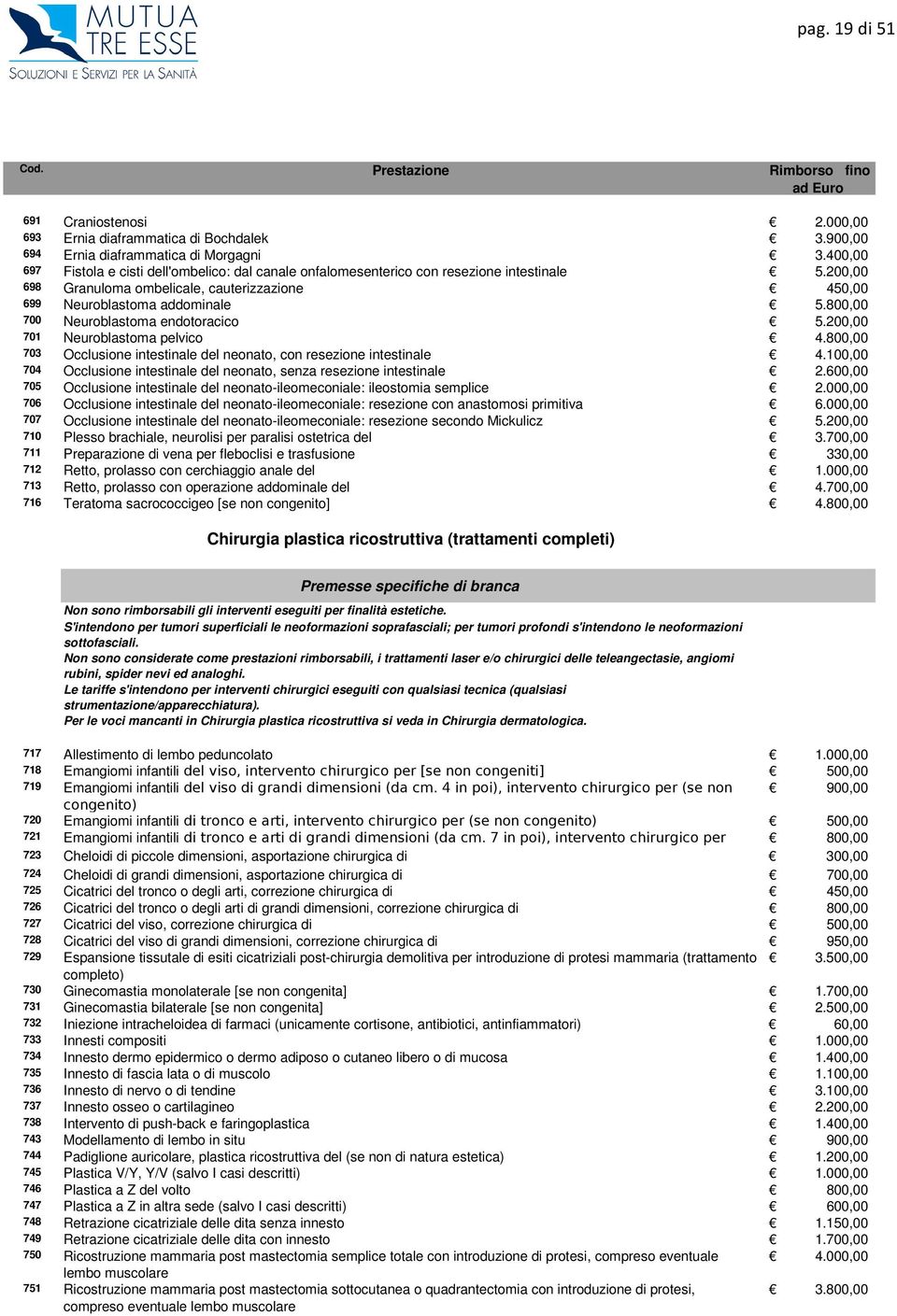 800,00 700 Neuroblastoma endotoracico 5.200,00 701 Neuroblastoma pelvico 4.800,00 703 Occlusione intestinale del neonato, con resezione intestinale 4.