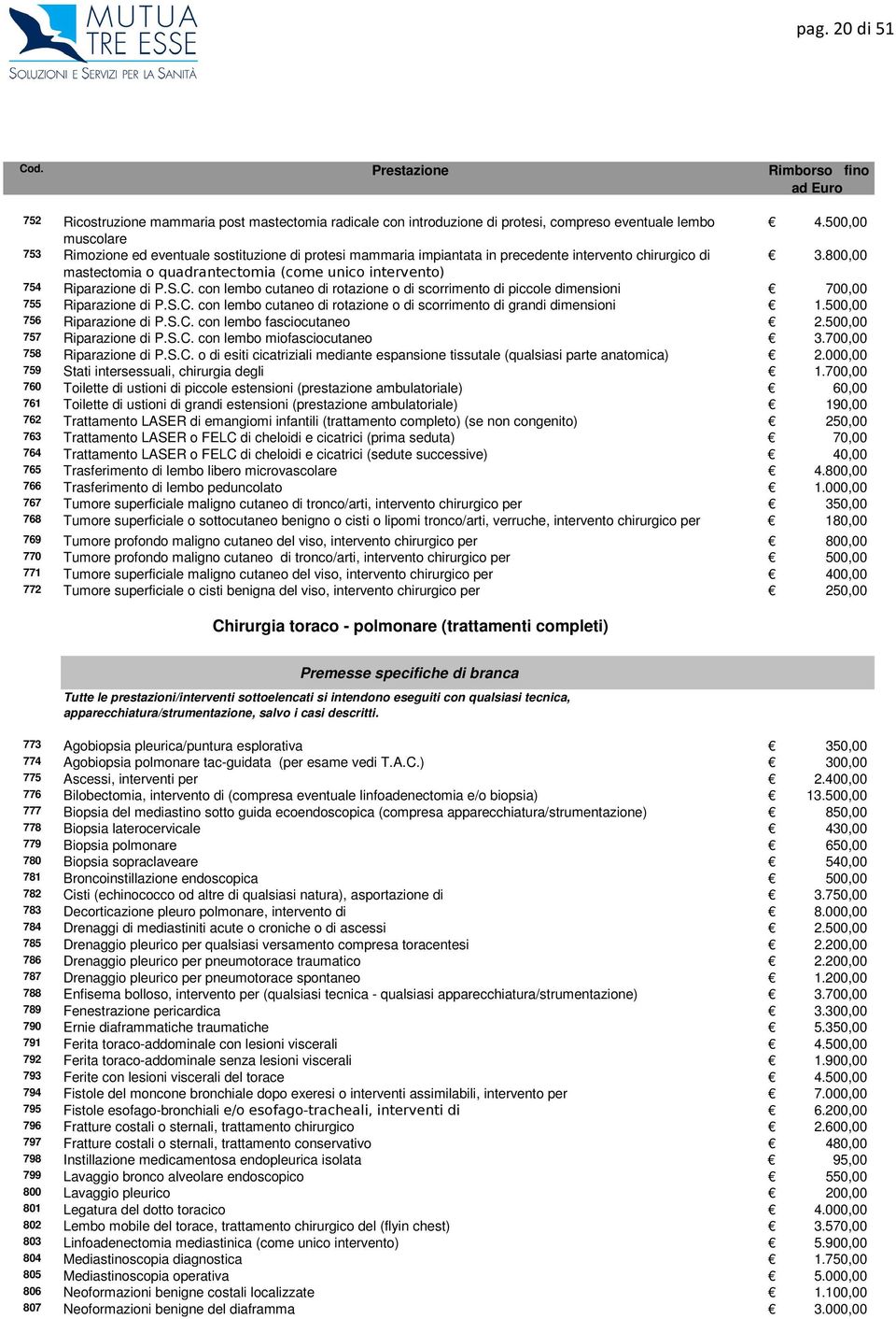 800,00 mastectomia o quadrantectomia (come unico intervento) 754 Riparazione di P.S.C. con lembo cutaneo di rotazione o di scorrimento di piccole dimensioni 700,00 755 Riparazione di P.S.C. con lembo cutaneo di rotazione o di scorrimento di grandi dimensioni 1.