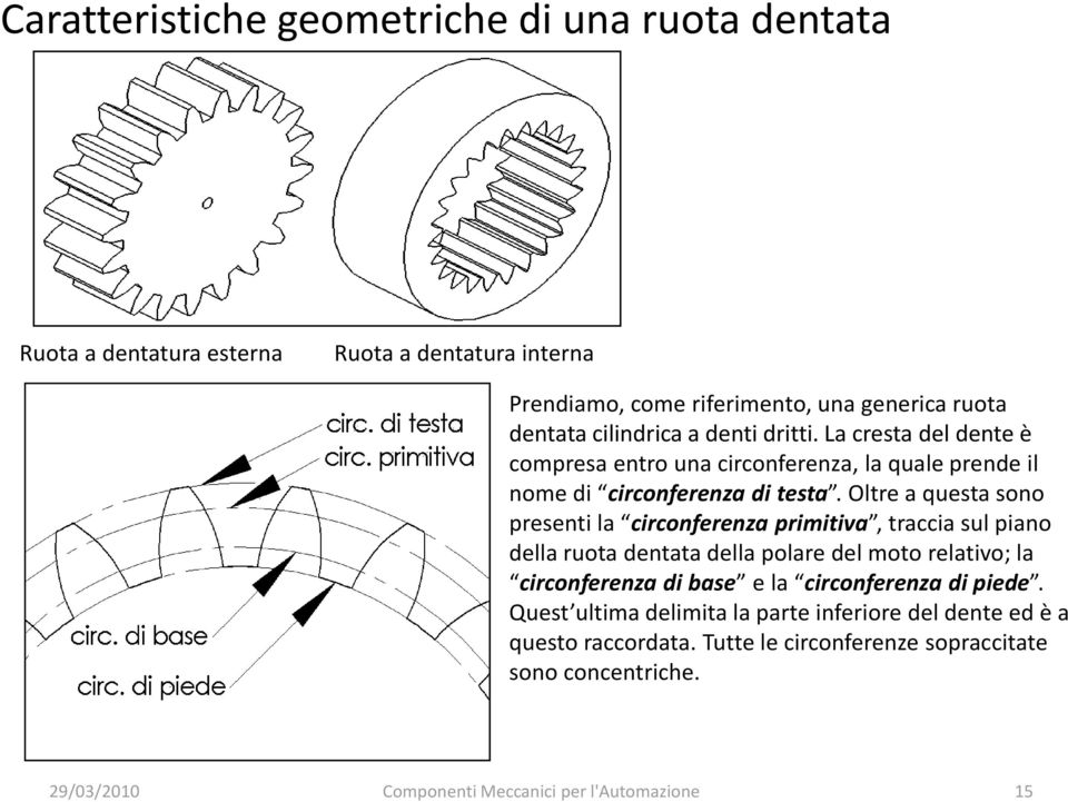 Oltre a questa sono presenti la circonferenza primitiva, traccia sul piano della ruota dentata della polare del moto relativo; la circonferenza di base e la