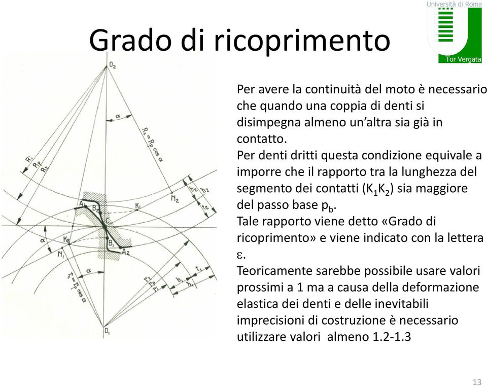 Per denti dritti questa condizione equivale a imporre che il rapporto tra la lunghezza del segmento dei contatti (K 1 K ) sia maggiore del passo