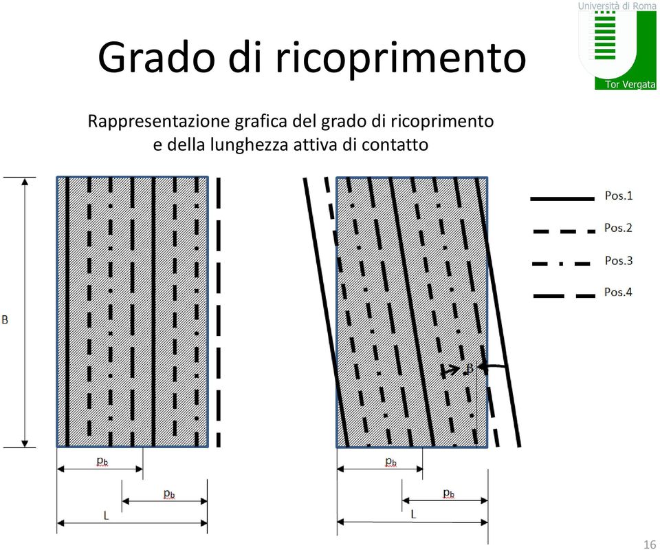 del grado di ricoprimento e