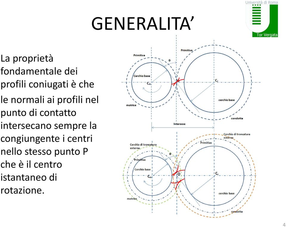 contatto intersecano sempre la congiungente i centri