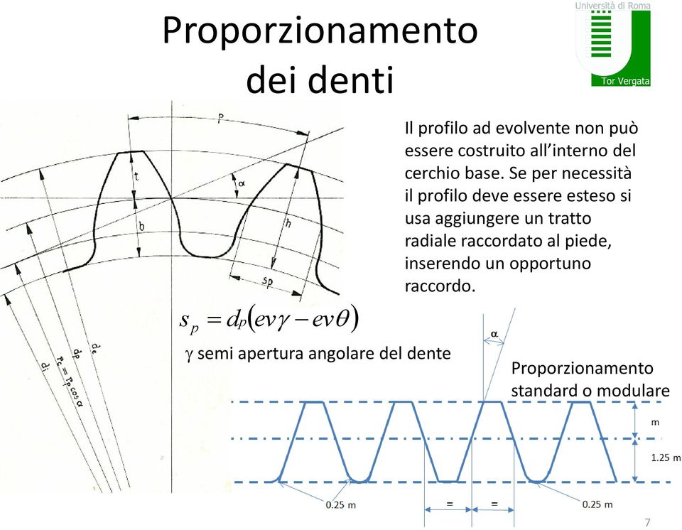 Se per necessità il profilo deve essere esteso si usa aggiungere un tratto