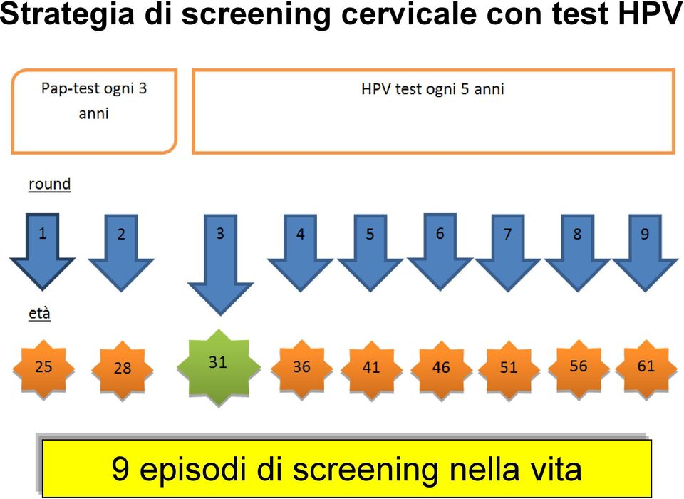 con test HPV 9